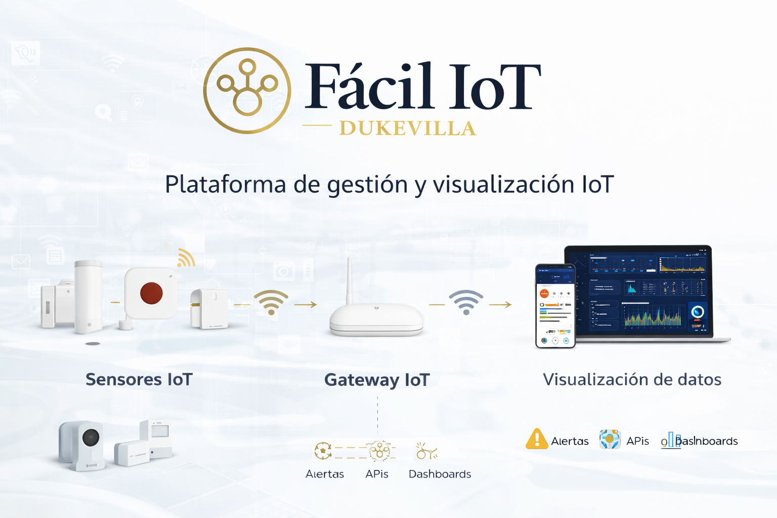 Plataforma Fácil IoT