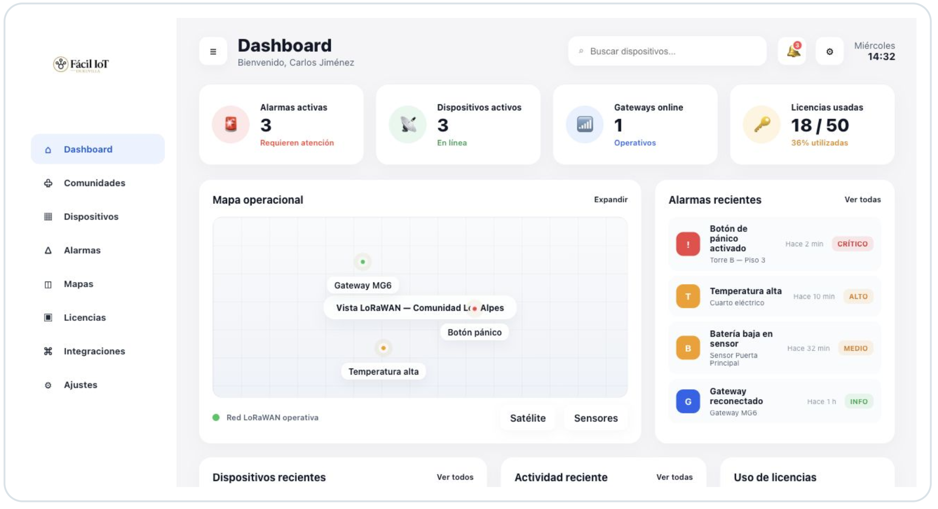 Fácil IoT operational dashboard